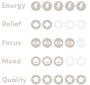 A list of effects in gray text with icons for a 1-5 scale.